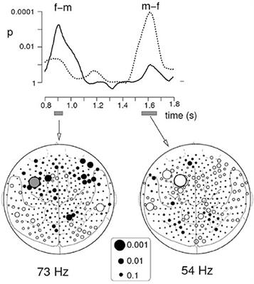 Emotion Science in the Twenty-First Century. Time, Sex, and Behavior in Emotion Science: Over and Above